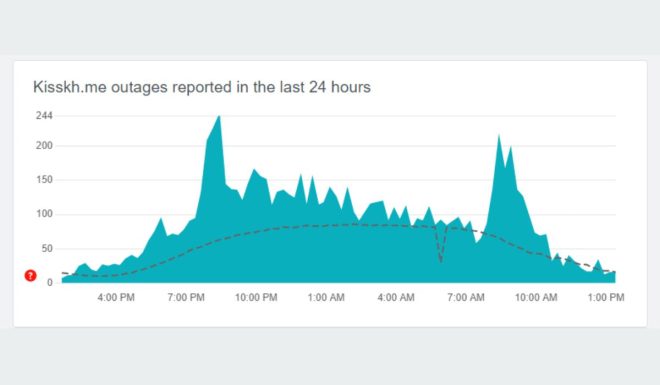 Check TikTok App Server Status