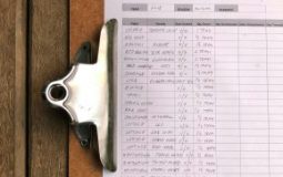 How to Master SEO Worksheets